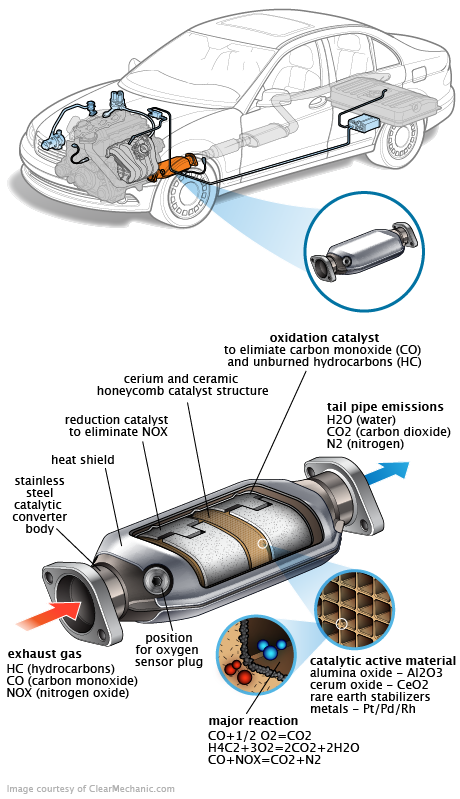See P02A7 repair manual